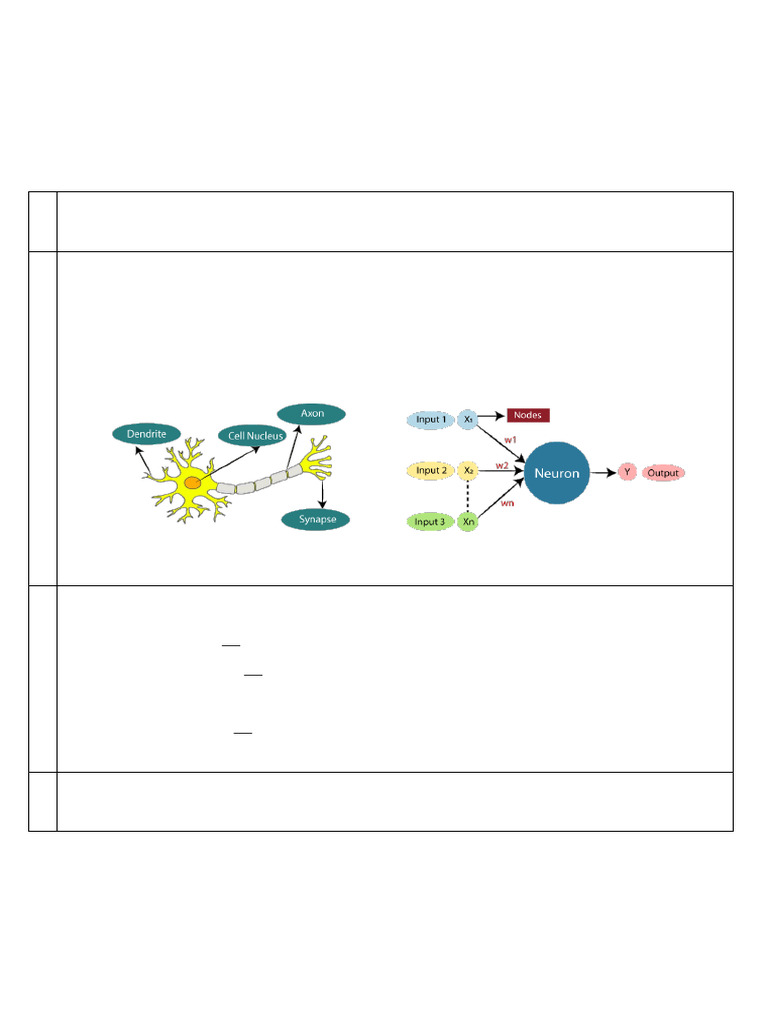Unit 3 ML Notes | PDF