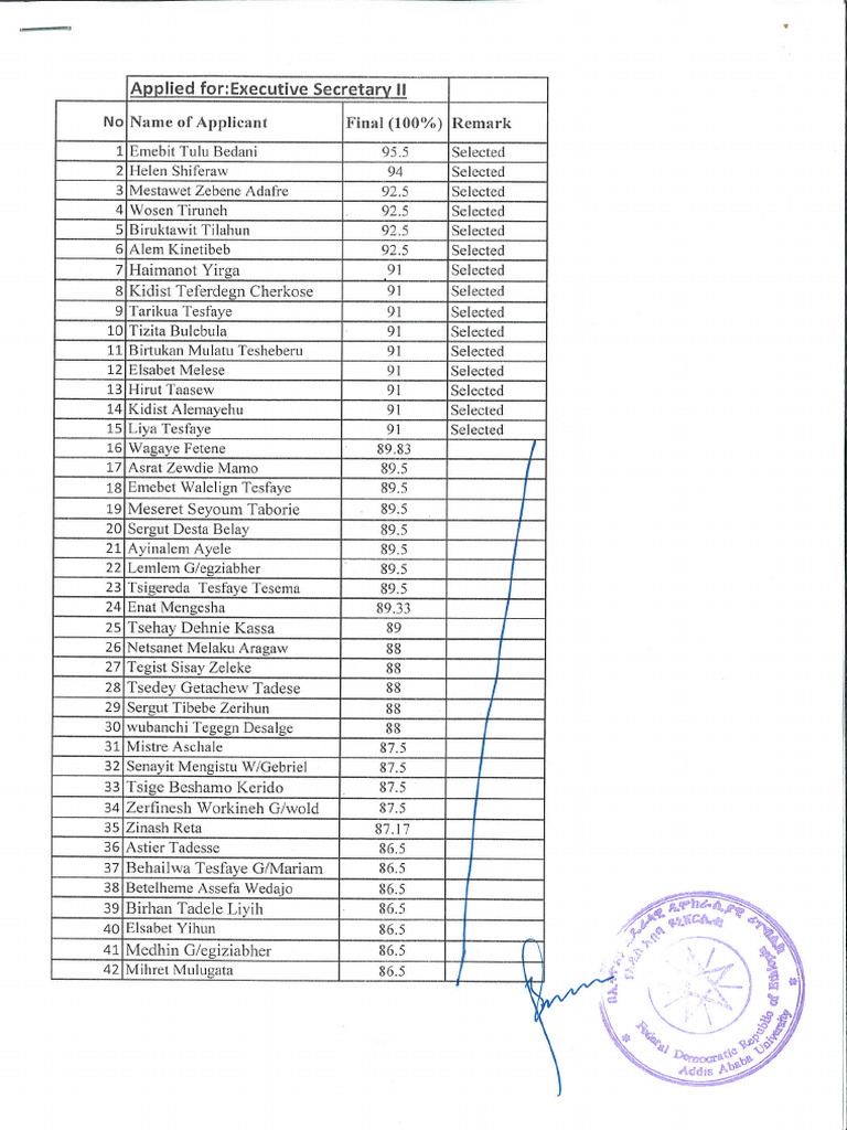 Executiver Secretary II | PDF