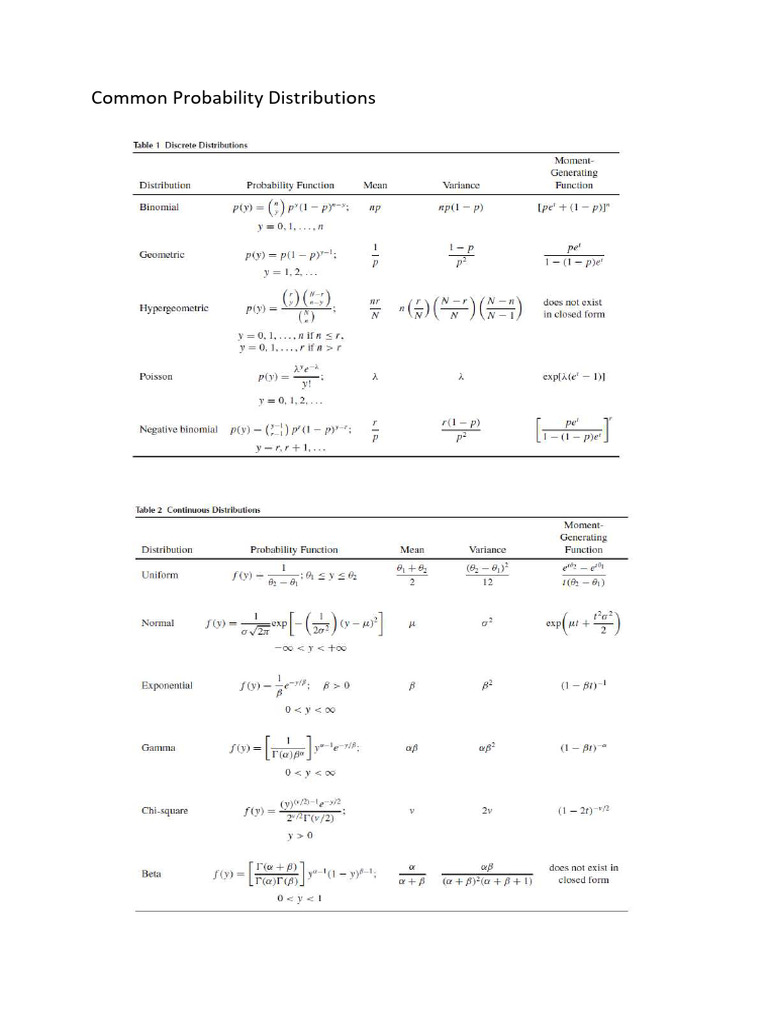 Tables 2526 | PDF | Probability Theory | Statistical Theory