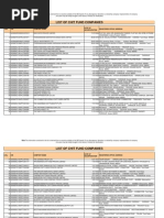 Chit Fund Companies