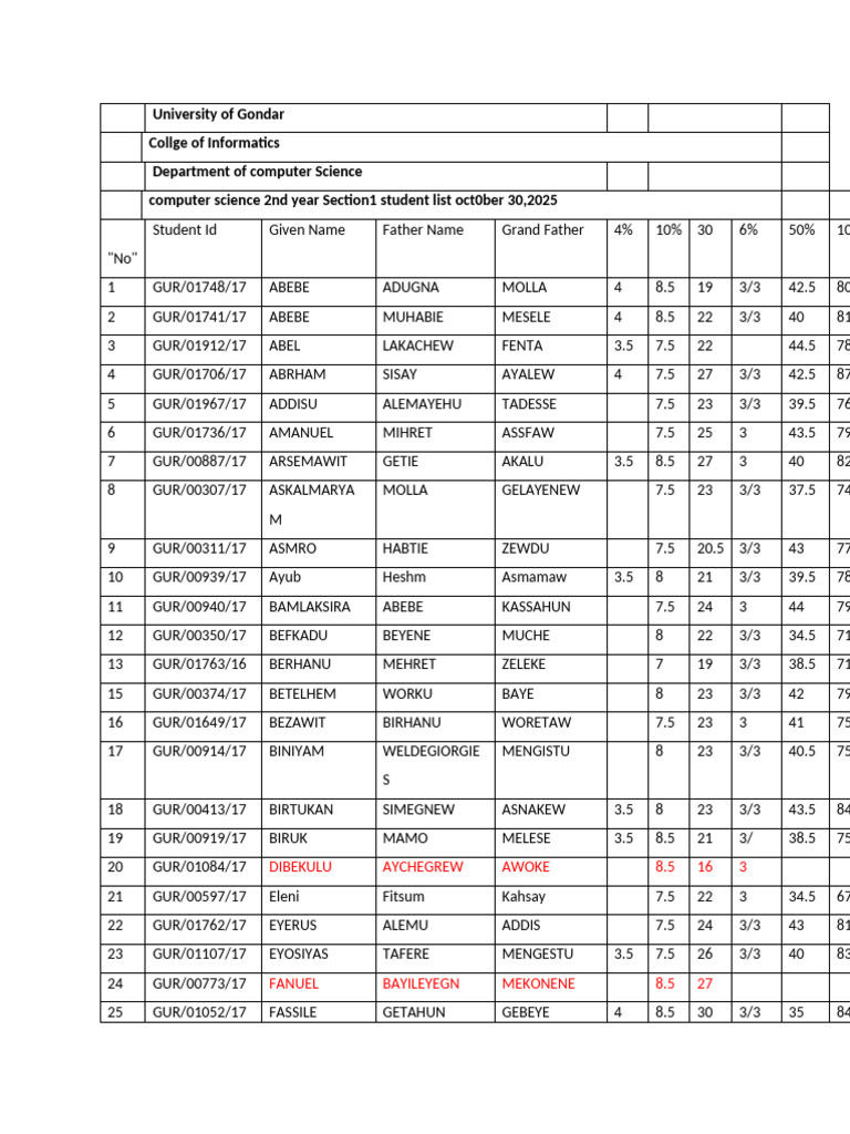 Computer Science Section 1 | PDF