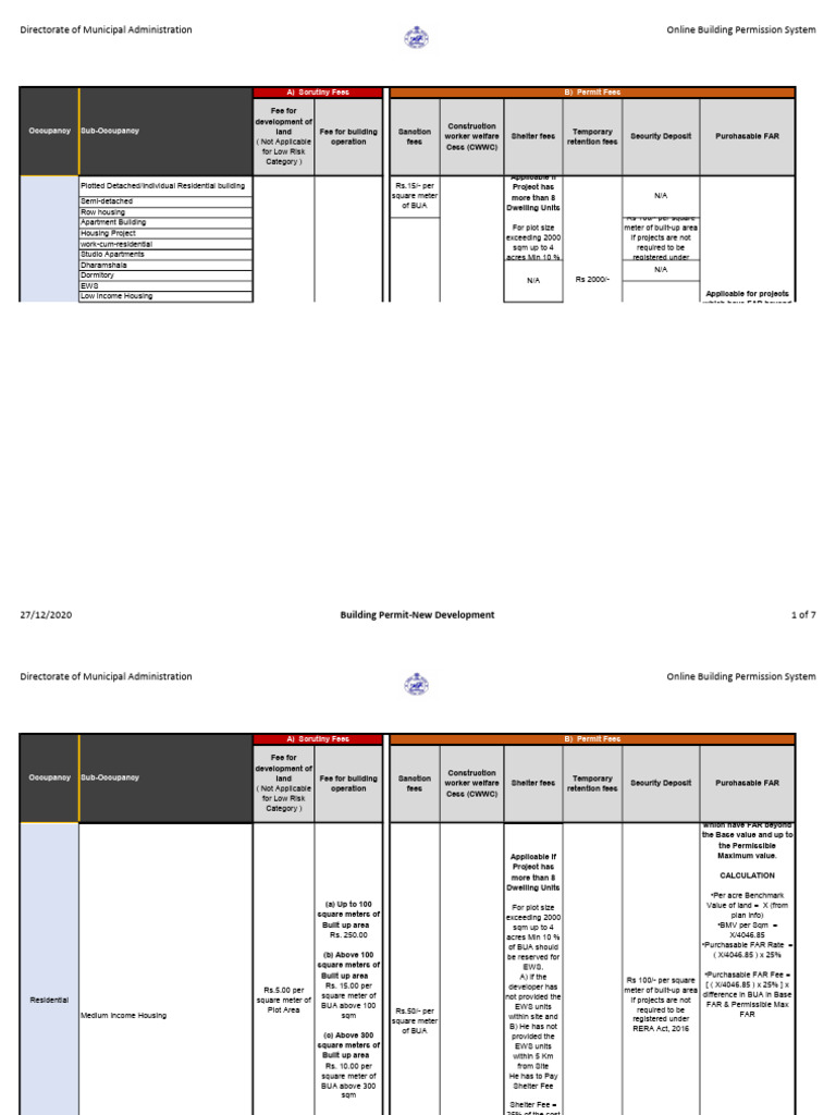 Fee For Building Permit-New Development | PDF