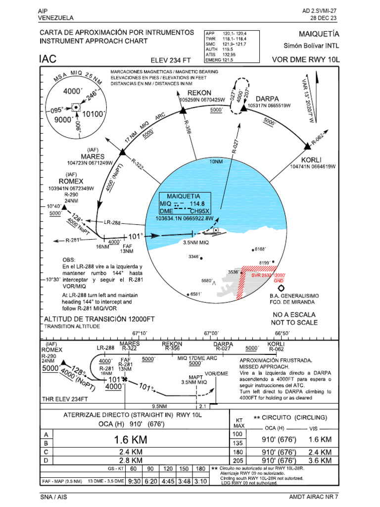 Ad 2.svmi-27 | PDF