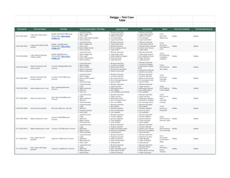 Test Case (Day 14) - Sheet1 | PDF | Computing