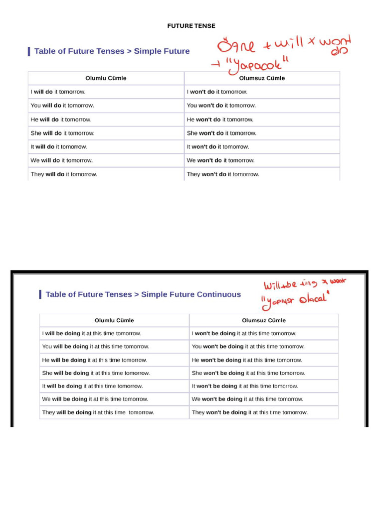 Future Tense | PDF