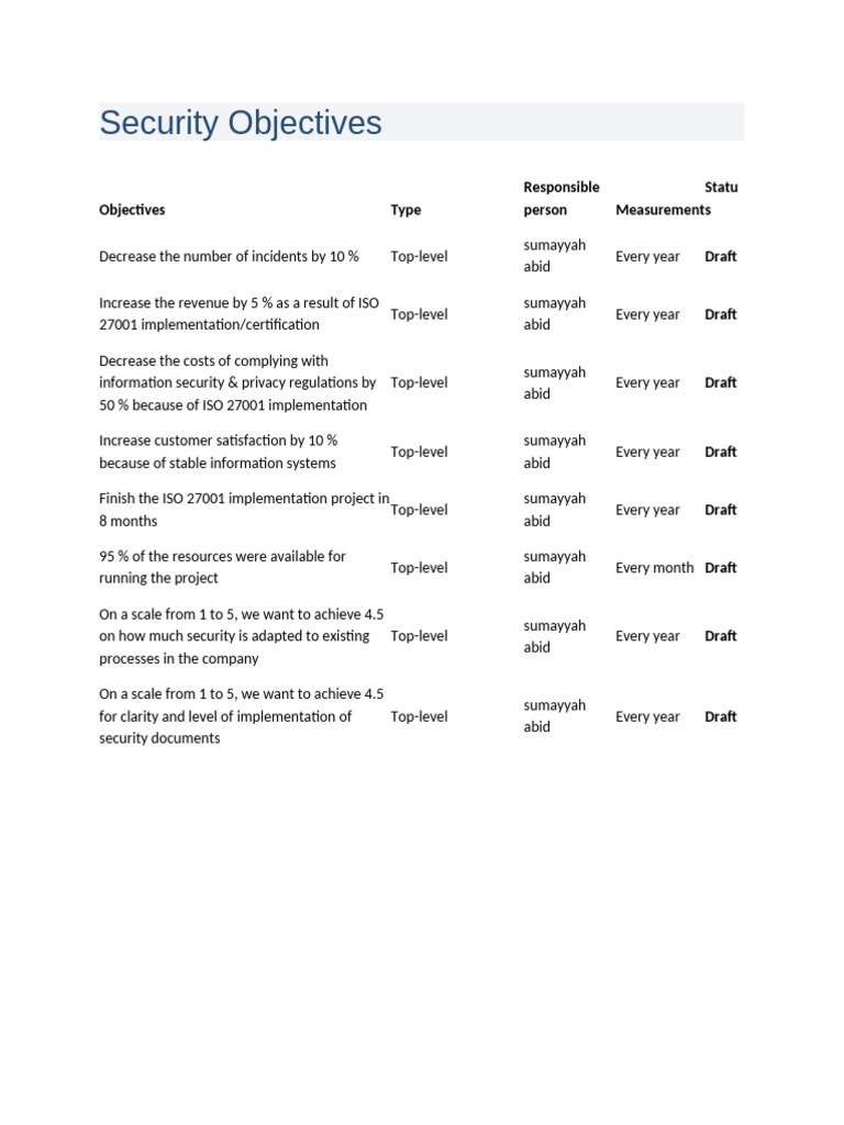 Security Objectives | PDF