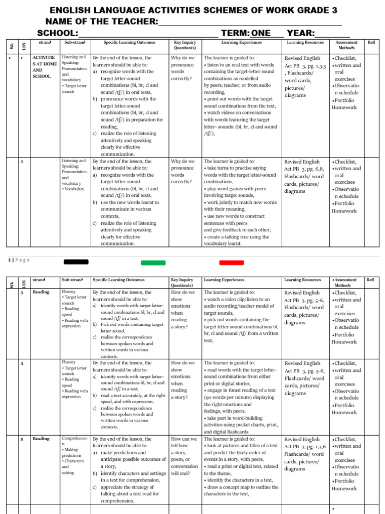 Grade 3 Term 1 English Schemes | PDF | Reading Comprehension | Vocabulary