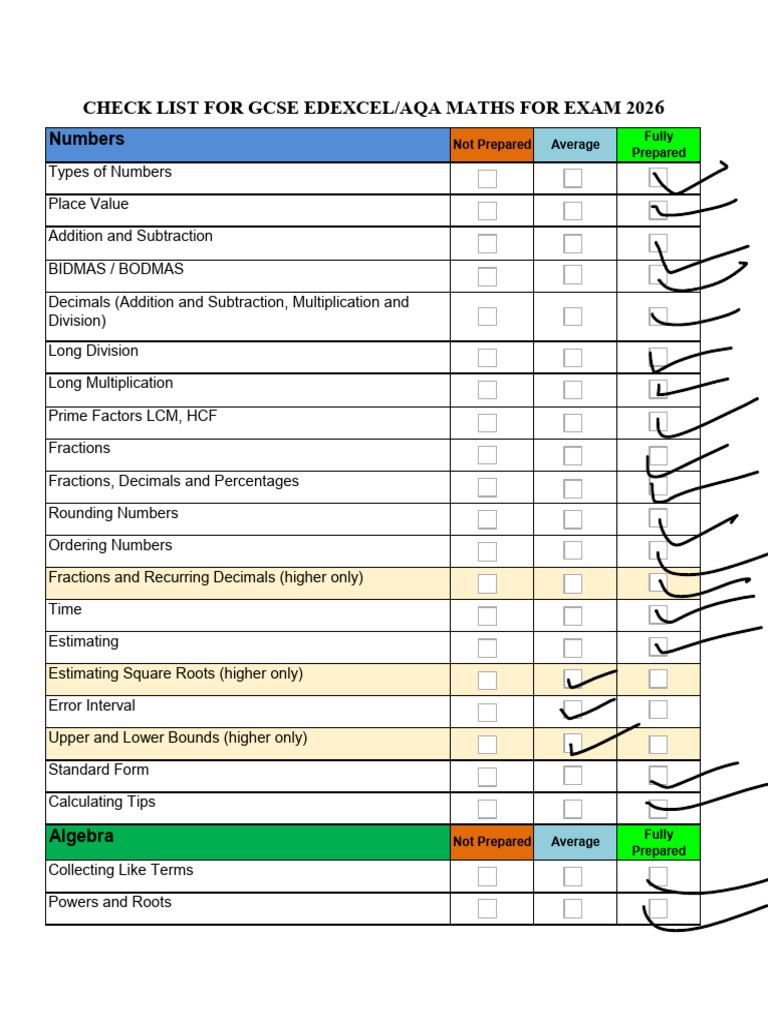 Gcse Maths Edexcel Checklist | PDF | Quadratic Equation | Factorization