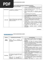 Quadro Referente a Evolucao Da Ciencia Psicologica
