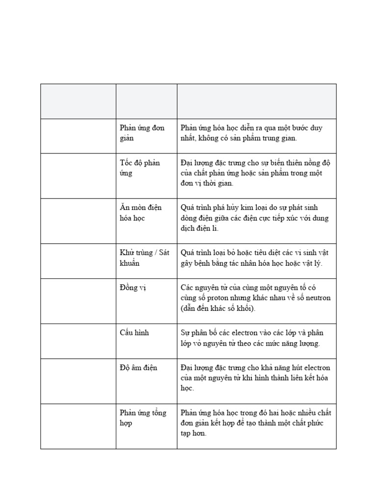 Chemistry Competency Assessment 1. Vocabulary Table Academic English ...