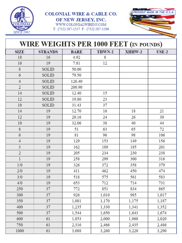 Wire Weights1 | PDF