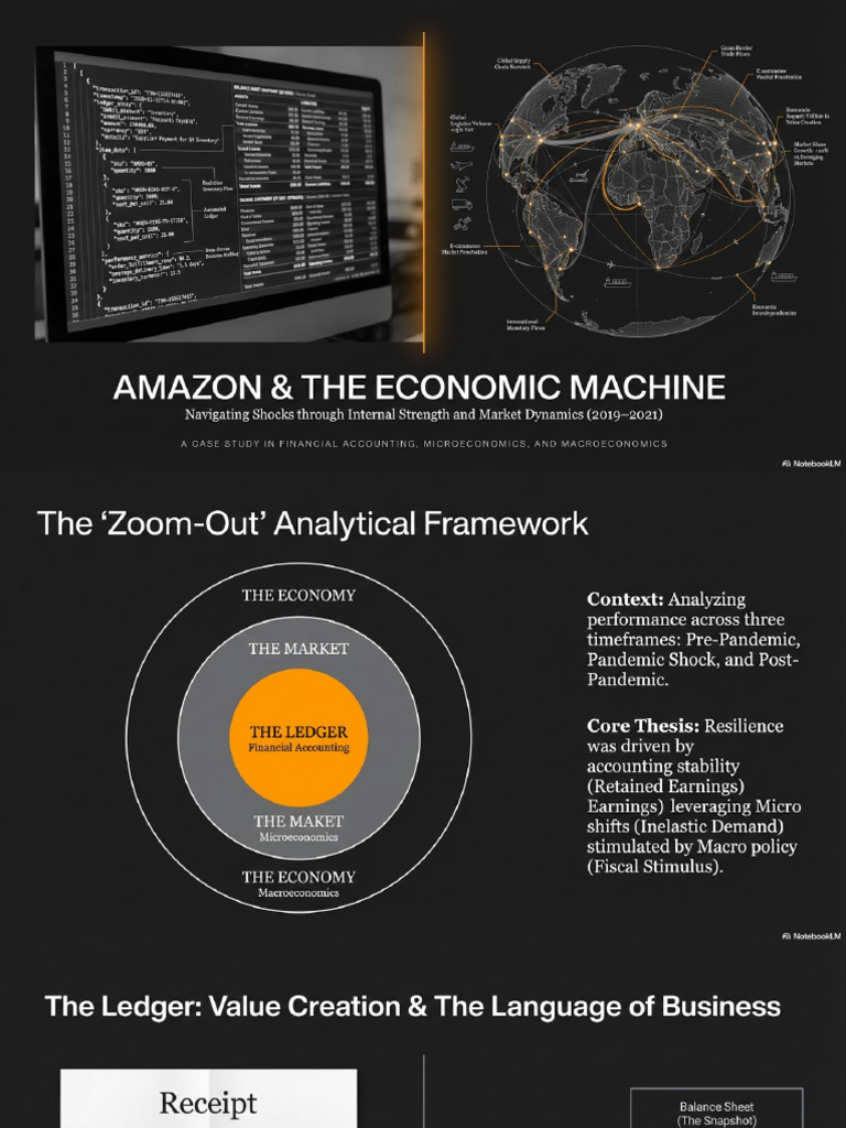 Amazon Economics A Three Level Case Study | PDF