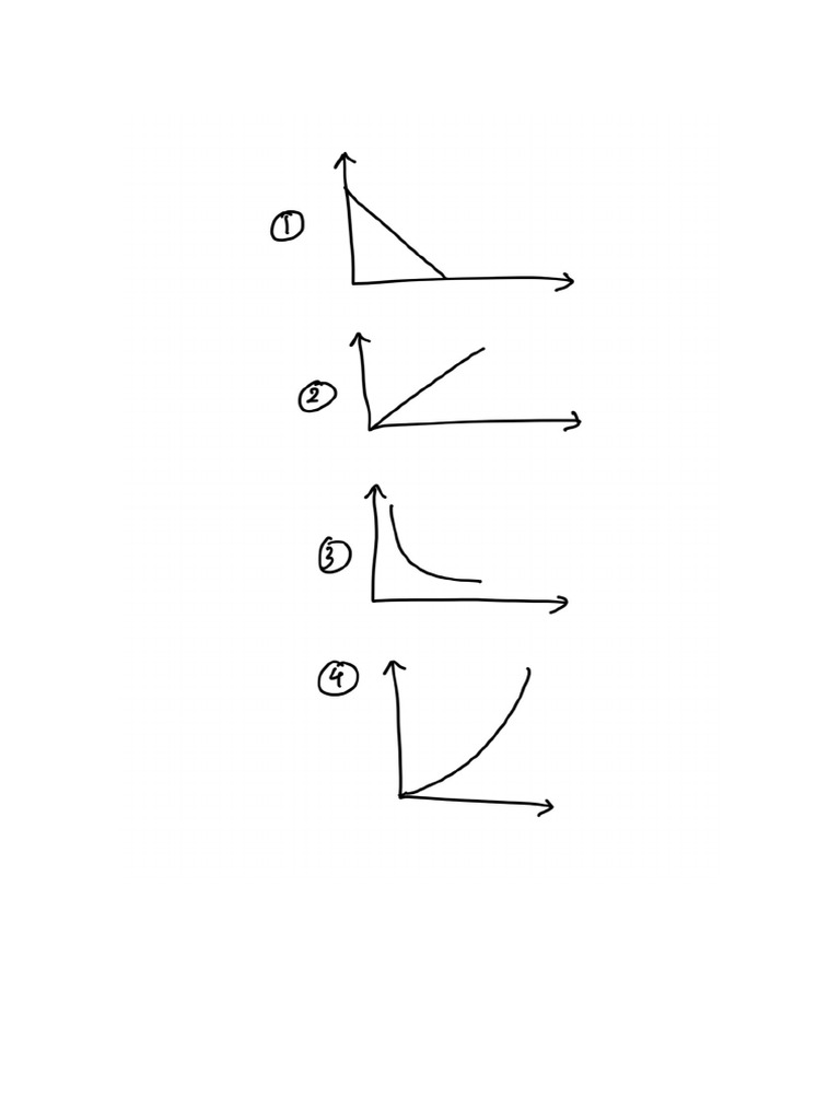 Graph Types and Descriptions | PDF