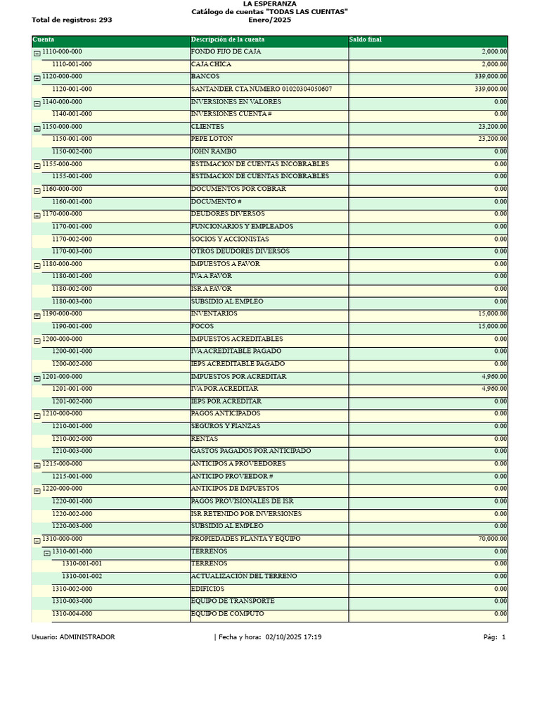 CATALOGO de Cuentas | PDF | Impuesto al valor agregado | Impuesto sobre ...