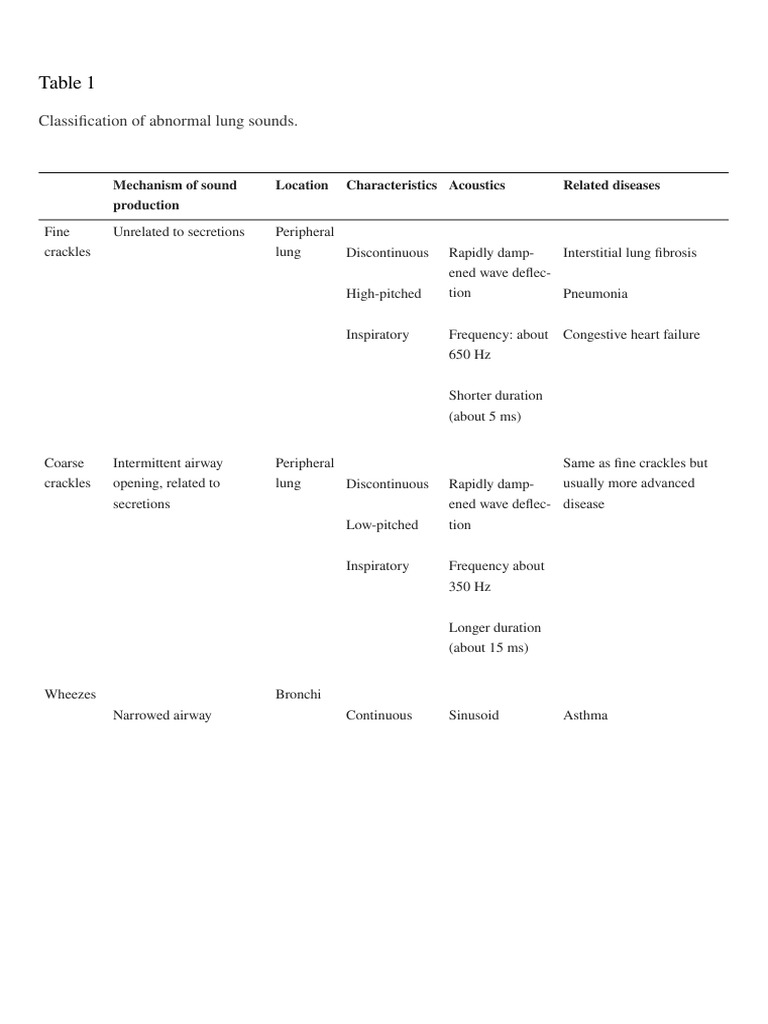 Table - PMC | PDF