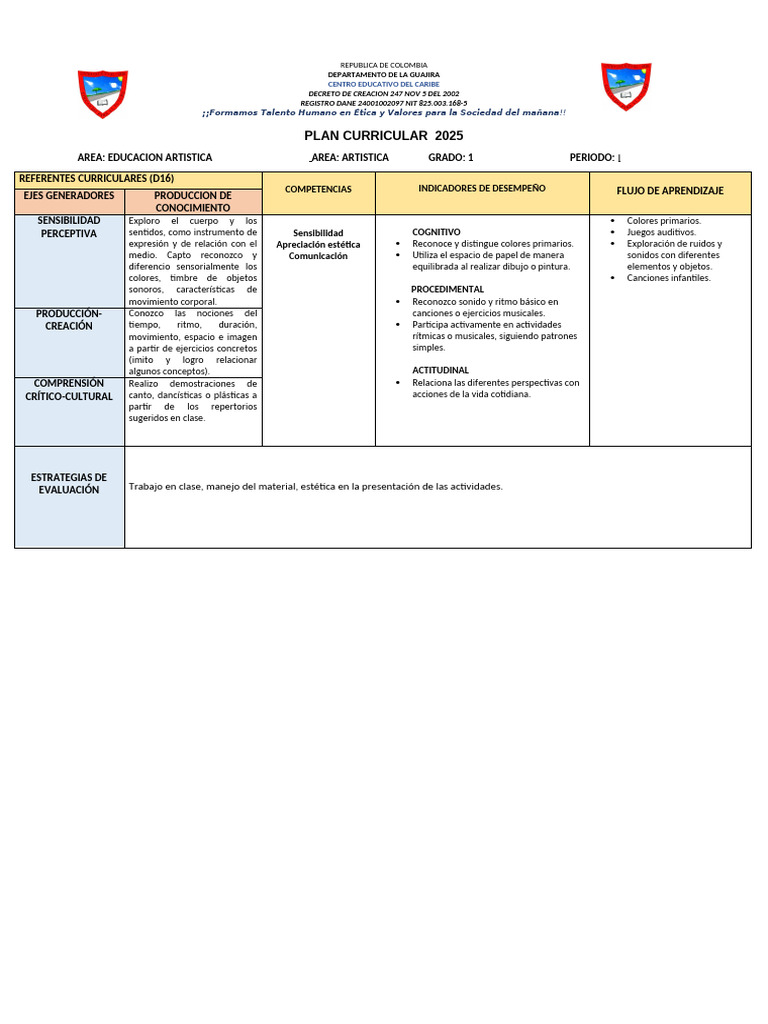 Plan Curricular Artistica de 1° - 9° 2025 | PDF | Plan de estudios ...