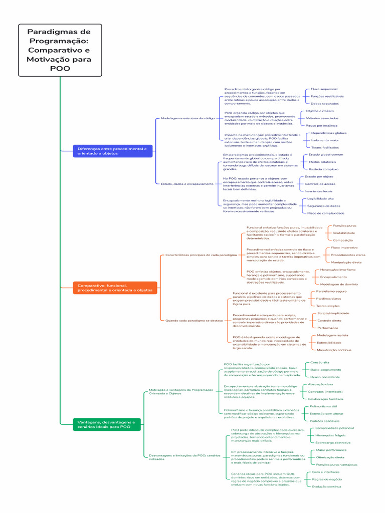 Paradigmas de Programação - Comparativo e Motivação para POO | PDF ...