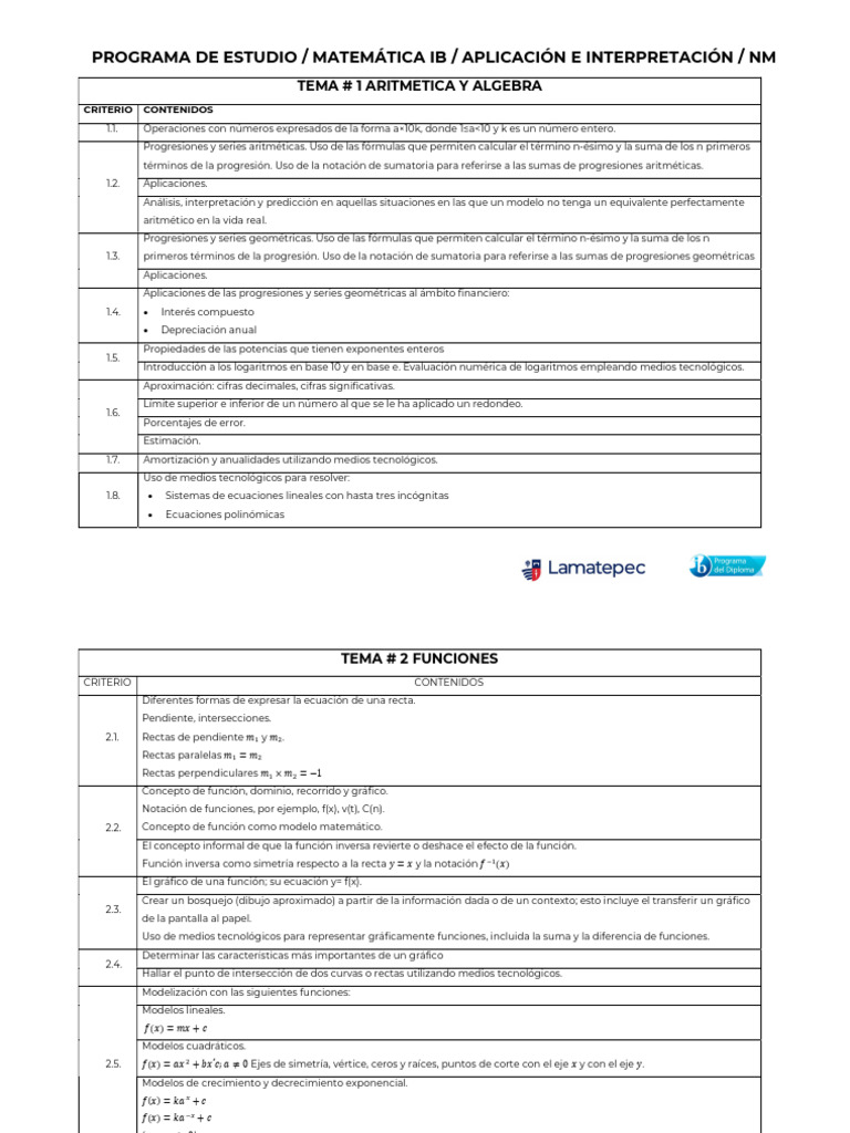 Programa de Estudio Ib 2023-2024 | PDF | Asíntota | Objetos matemáticos