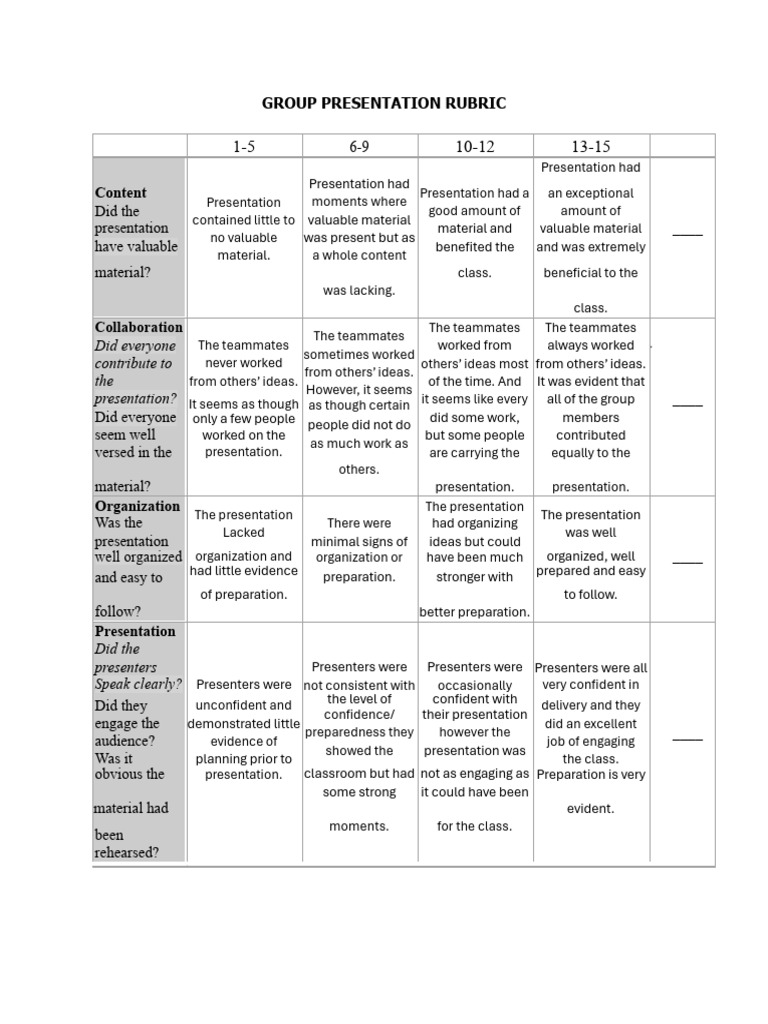 Group Presentation Rubric | PDF