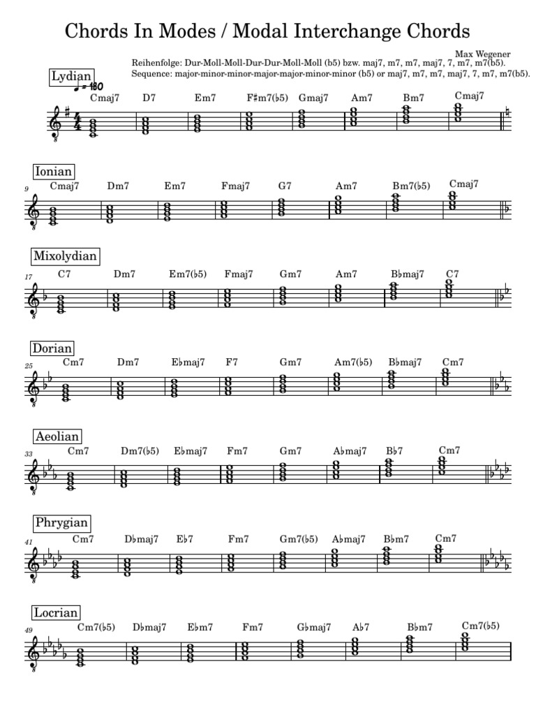 Chords in Modes Modal Interchange Chords | PDF
