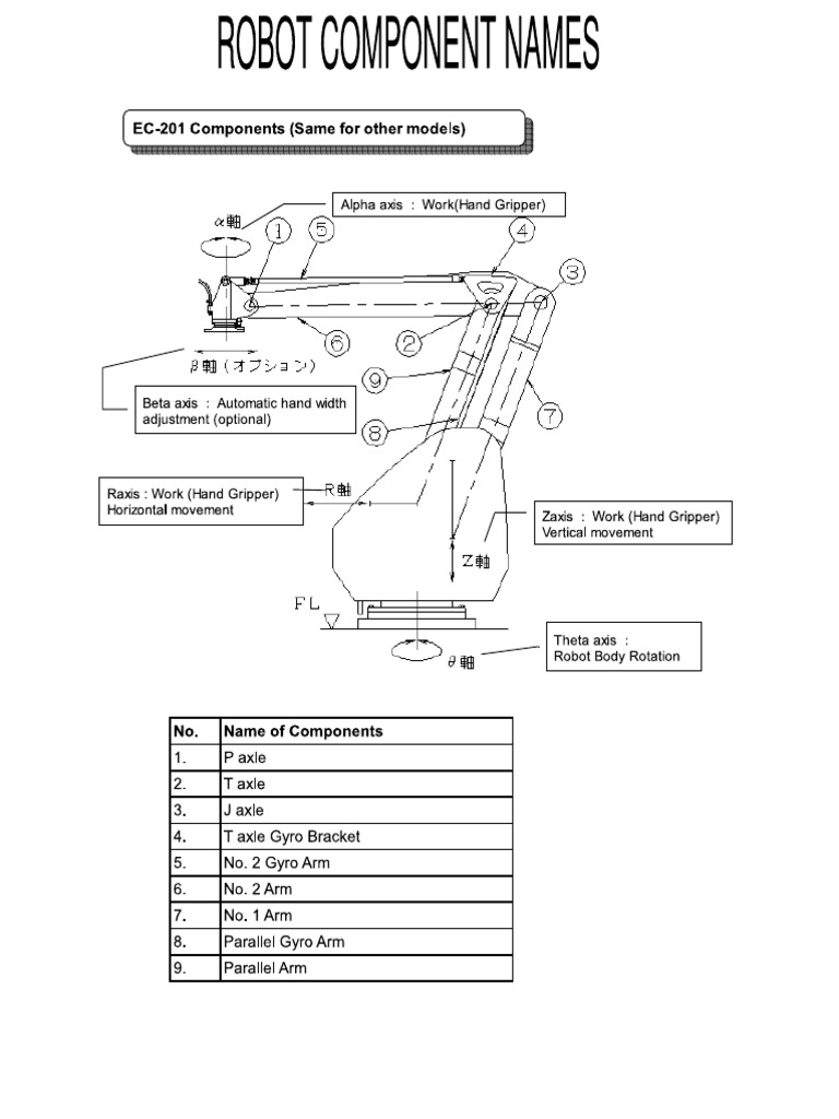 EC201 Mechanical Overview BASIC | PDF