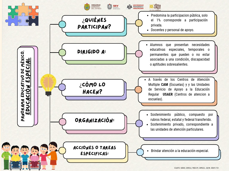 Mapa Conceptual Educacion Especial | PDF
