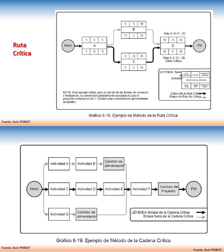 Ruta Critica de Un Proyecto | PDF