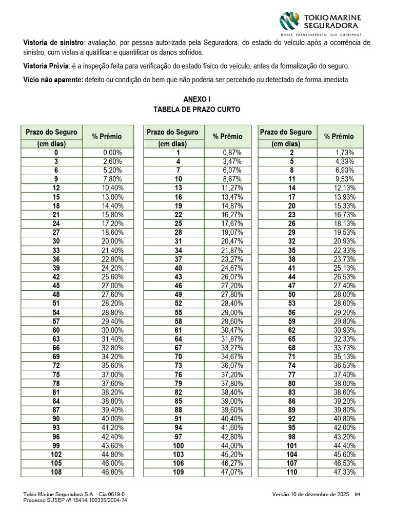 Tabela Pro Rata Prazo Curto | PDF