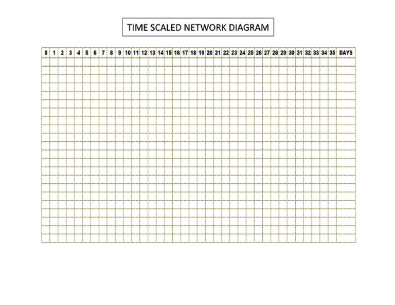Time Scaled Network Diagram | PDF