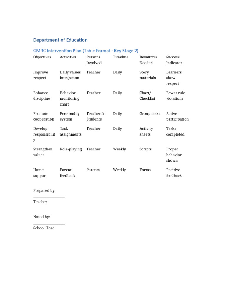 GMRC Table Format DepEd-1 | PDF