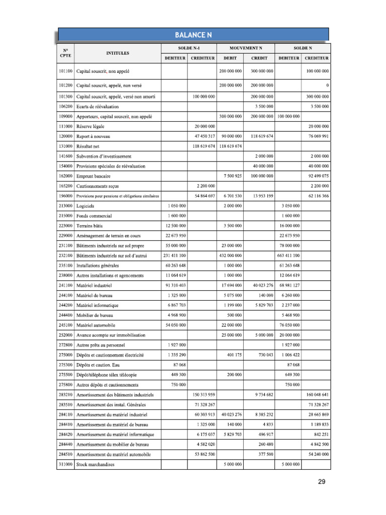 Balance N | PDF
