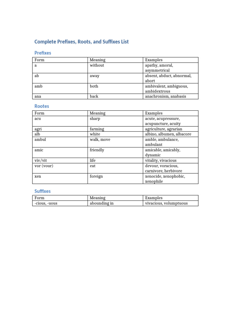 Alphabetized Prefix Root Suffix List | PDF