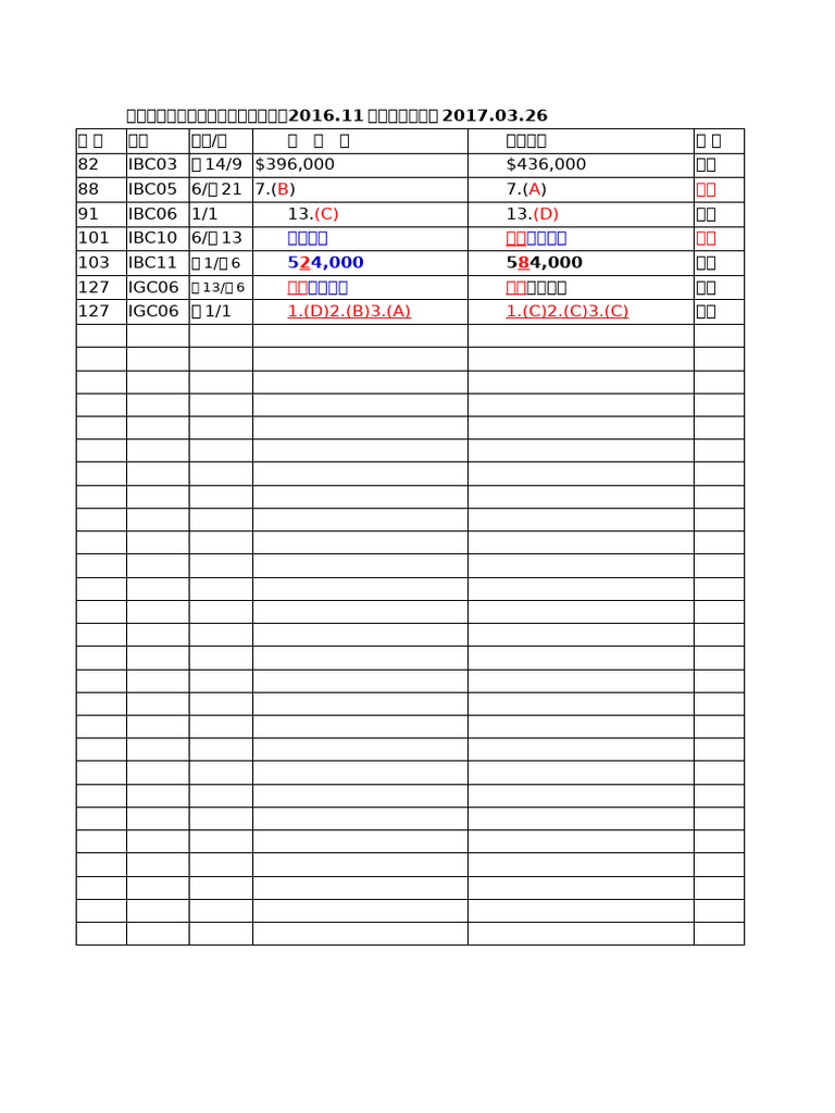 2016 Errata | PDF