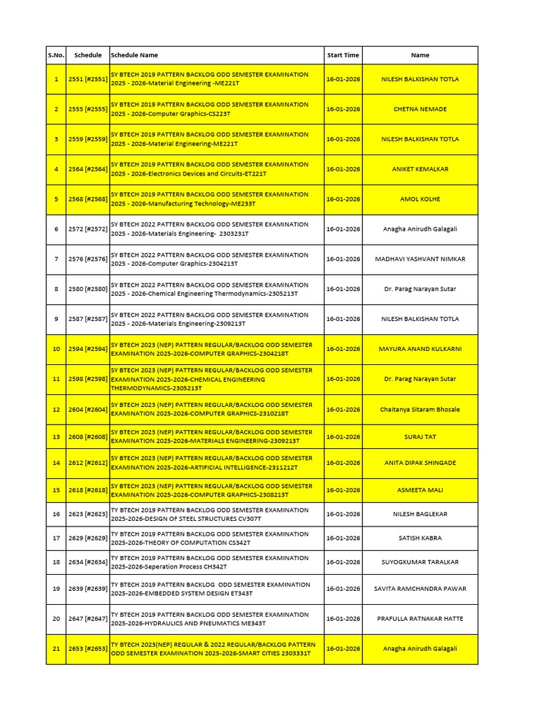 List of Paper Setters For ReExamination 16-01-2026 | PDF