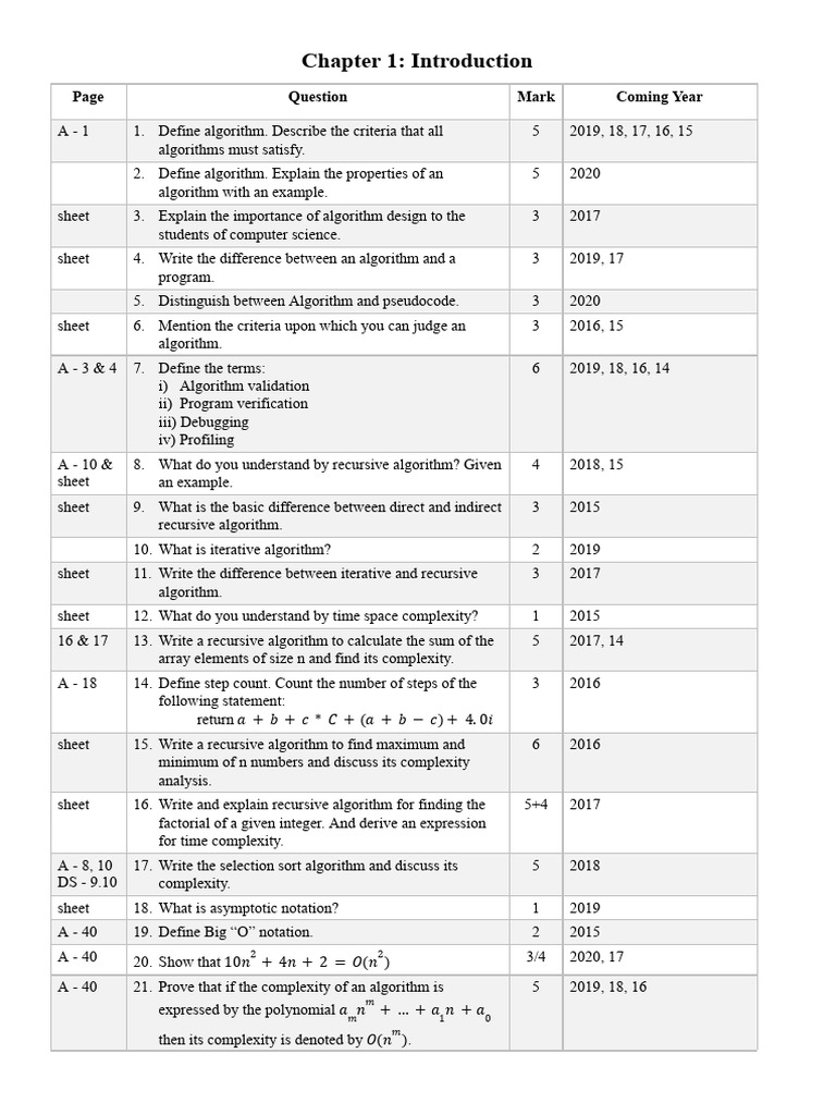 Algorithm Previous Year Question | PDF | Computer Programming ...