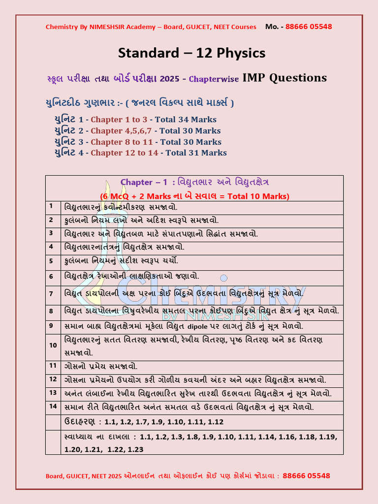 Physics IMP For Board 2025 | PDF