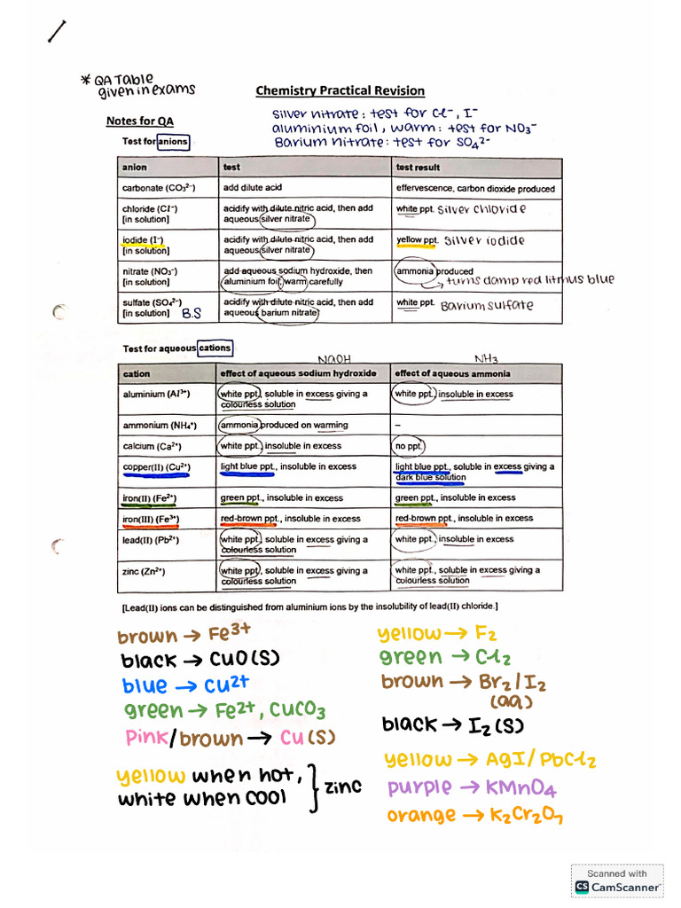 Chemistry Practical Notes | PDF