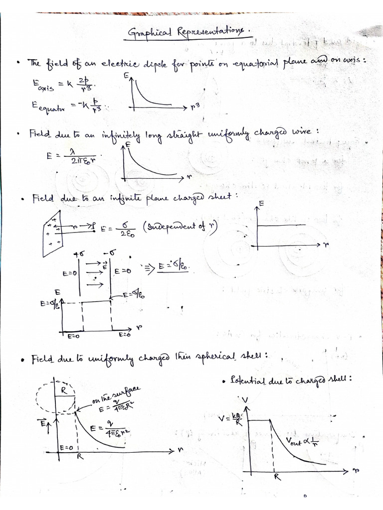 Useful Graphical Representation | PDF