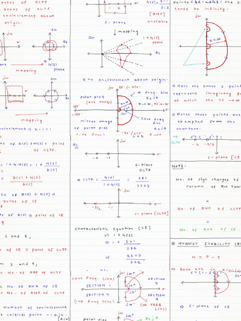 File. Sys. N7 - Nyquist Plot | PDF