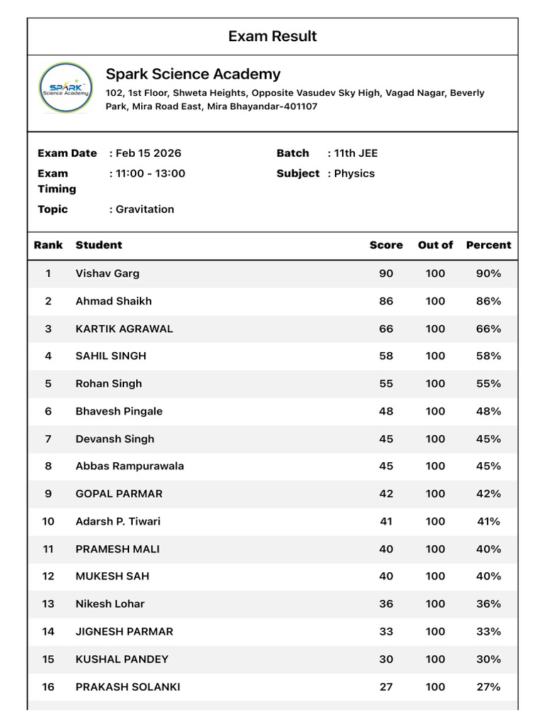 Exam Result Spark Science Academy: Exam Date Batch Exam Timing Subject ...