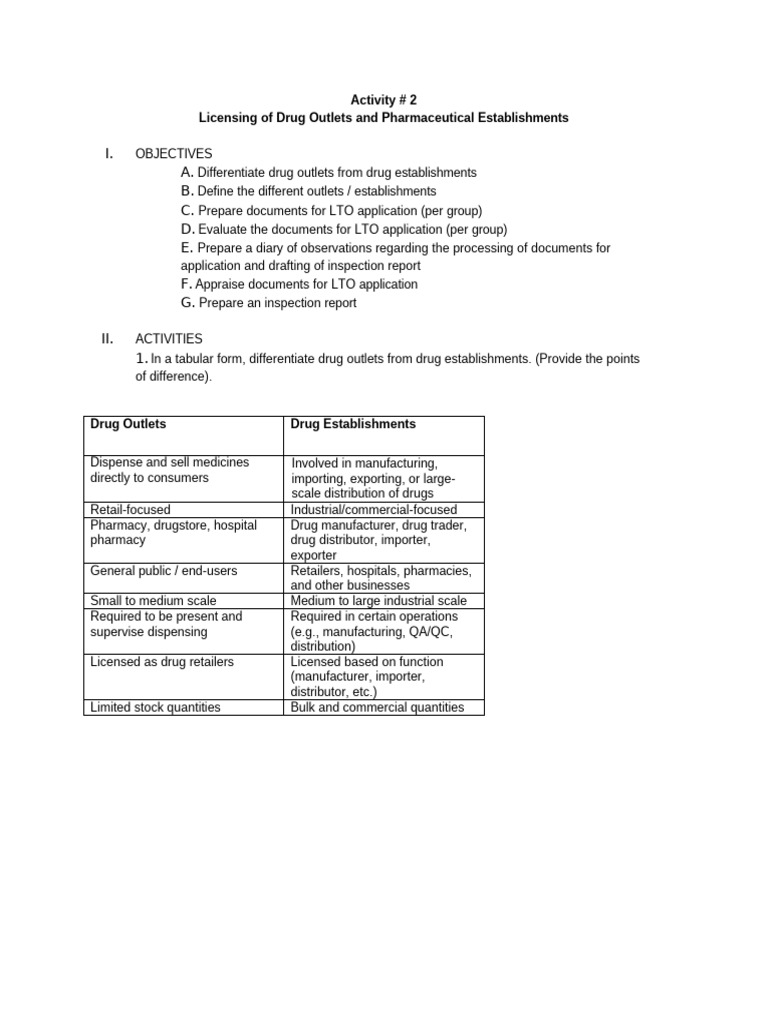 Activity # 2 | PDF | Pharmacy | Drugs