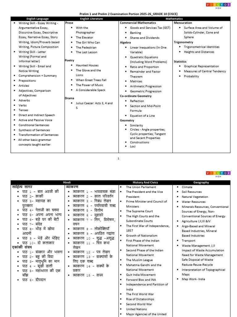 CISCE - Prelim 1 and 2 - Portion - Grade 10 - AY 25 - 26 2 | PDF ...