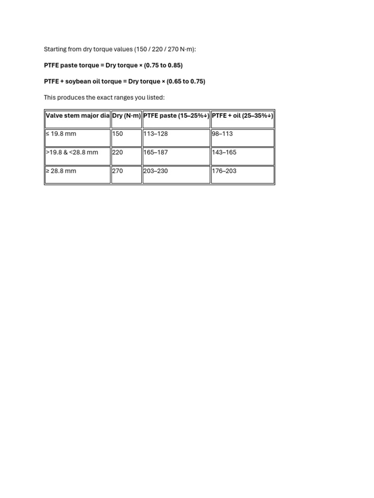 R&D - Dry Torque Values | PDF