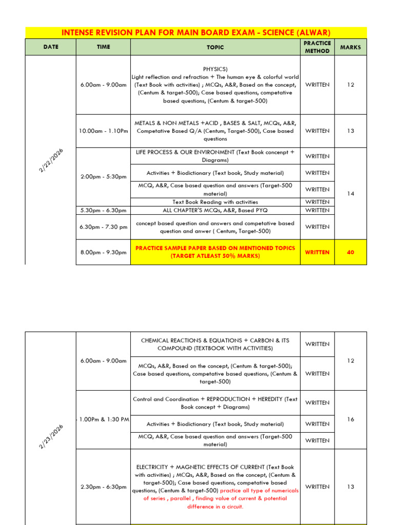 Science Revision Schedule | PDF | Multiple Choice | Physical Sciences