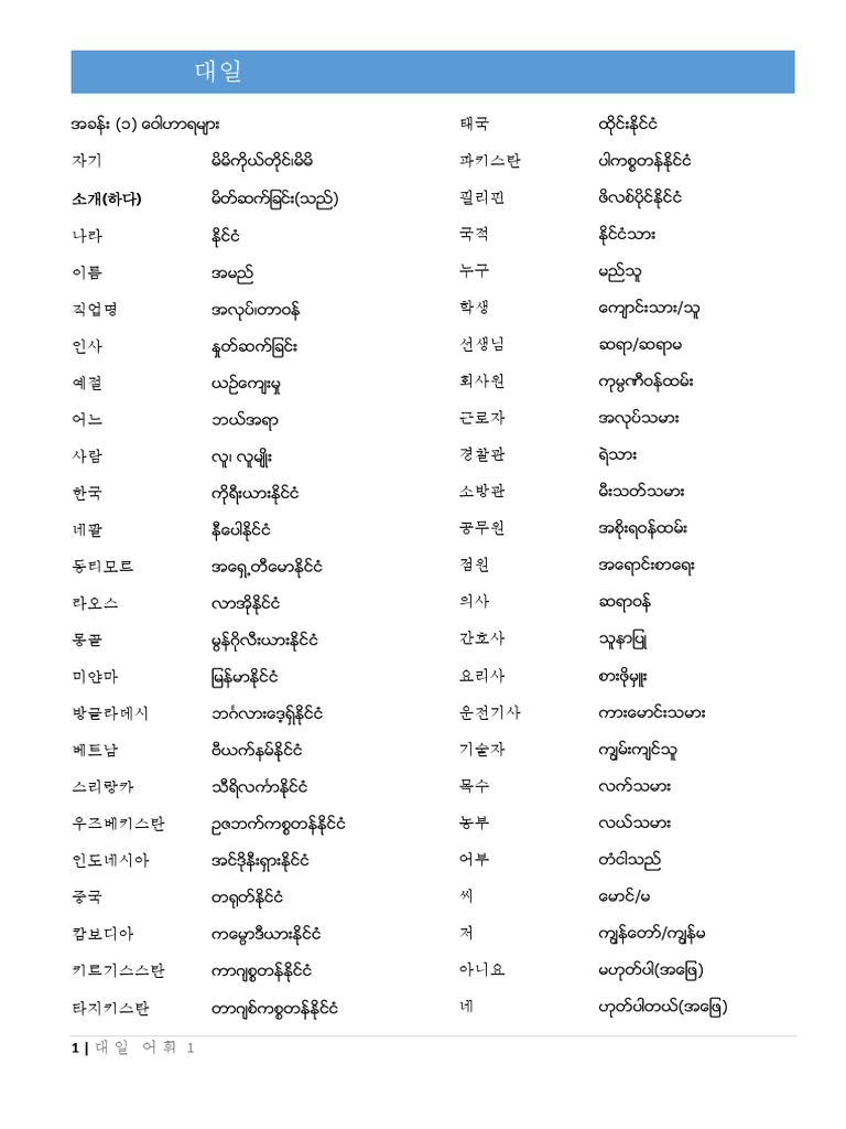 EPS Chapter 1 Myanmar Language | PDF