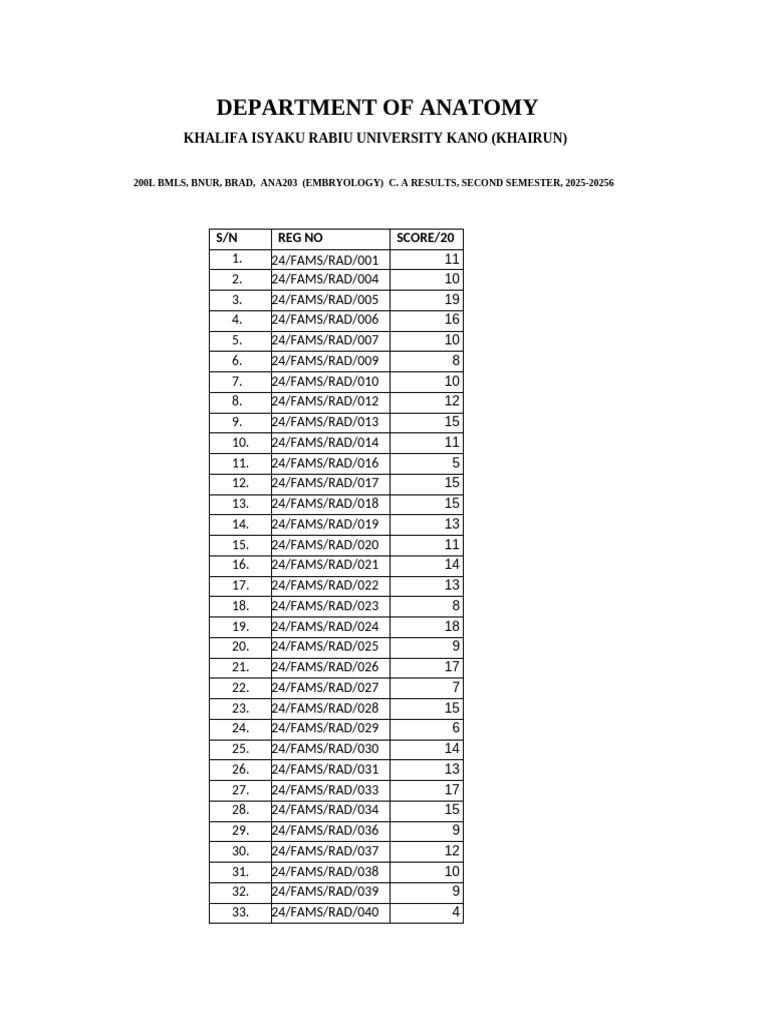 200l Rad C.A Embryology 203 Result | PDF