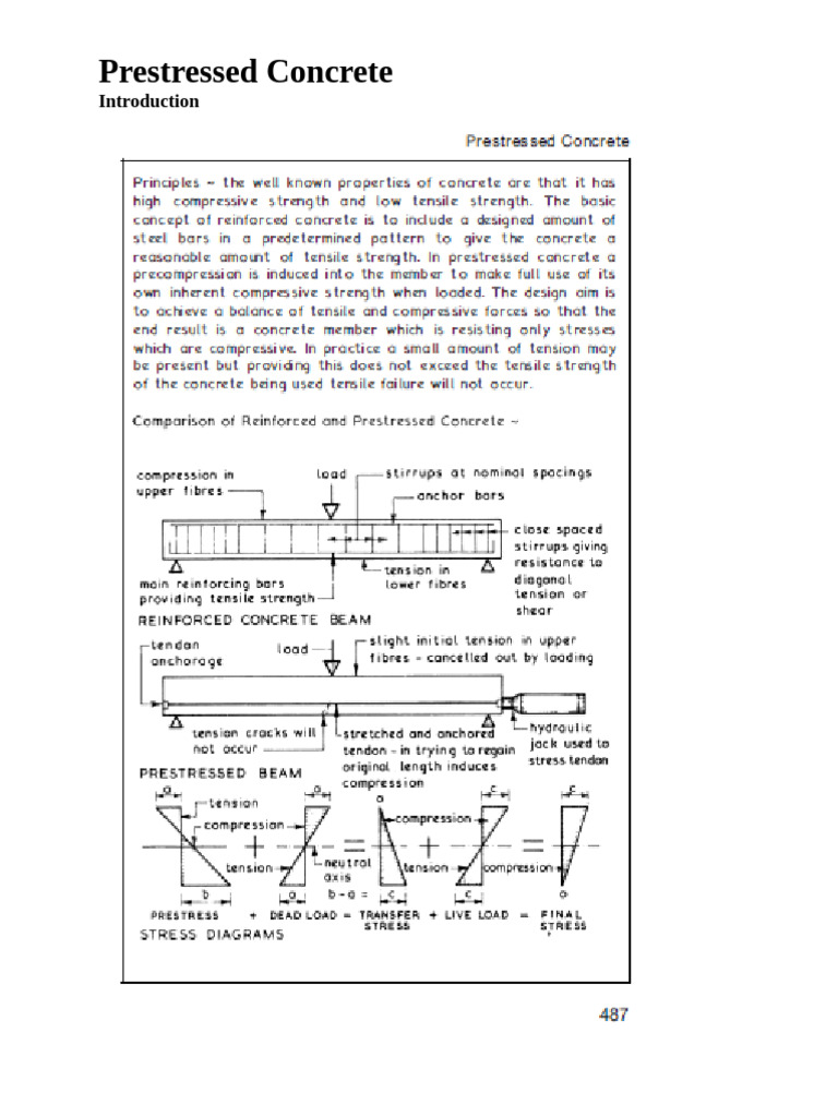 Prestressed Concrete-02 | PDF | Prestressed Concrete | Concrete