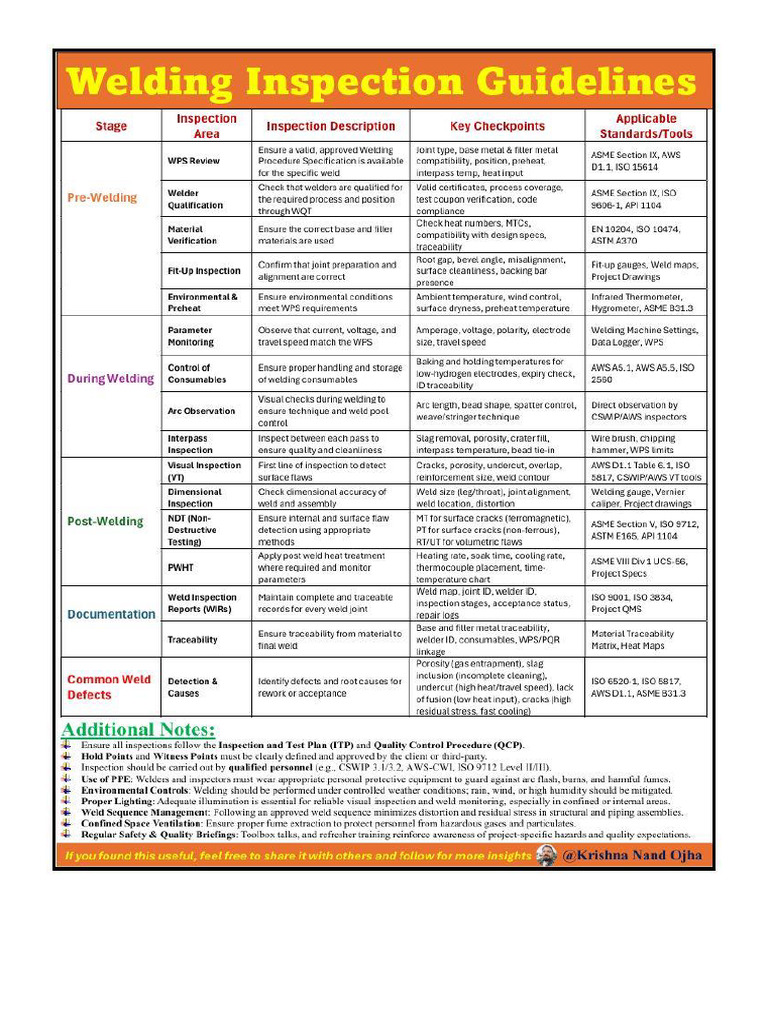 Welding Inspection Guidelines | PDF