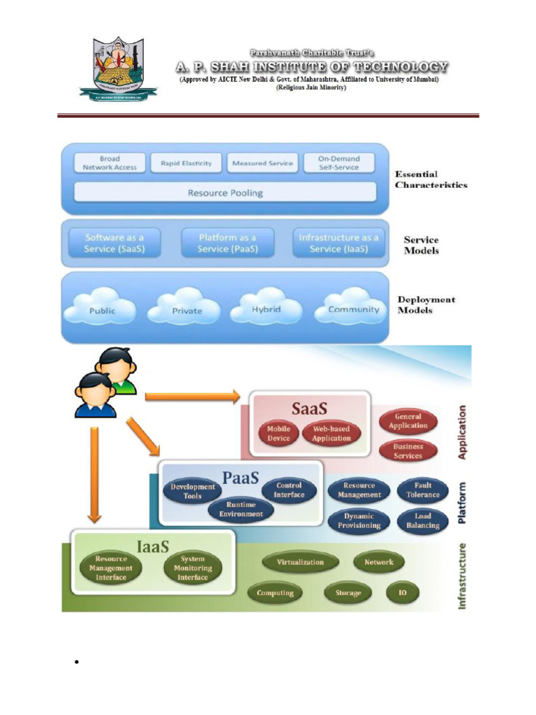 NIST | PDF | Cloud Computing | Platform As A Service