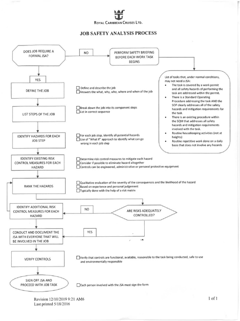 JSA Process | PDF